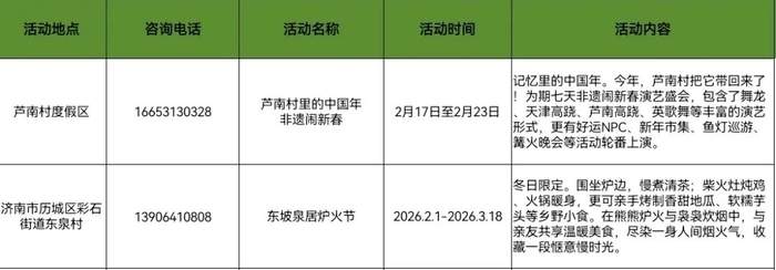 年味正浓，泉城乡村旅游活动有哪些？