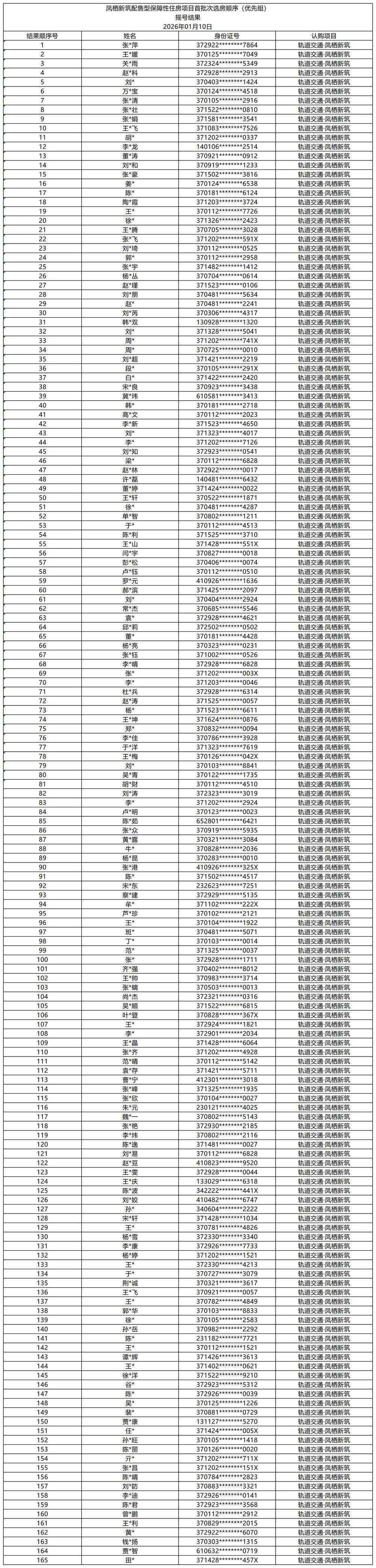 凤栖新筑配售型保障性住房首批次配售房源选房摇号排序结果通告