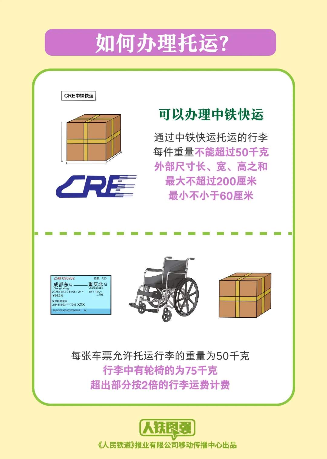 哪些物品不能带上火车？返程提醒