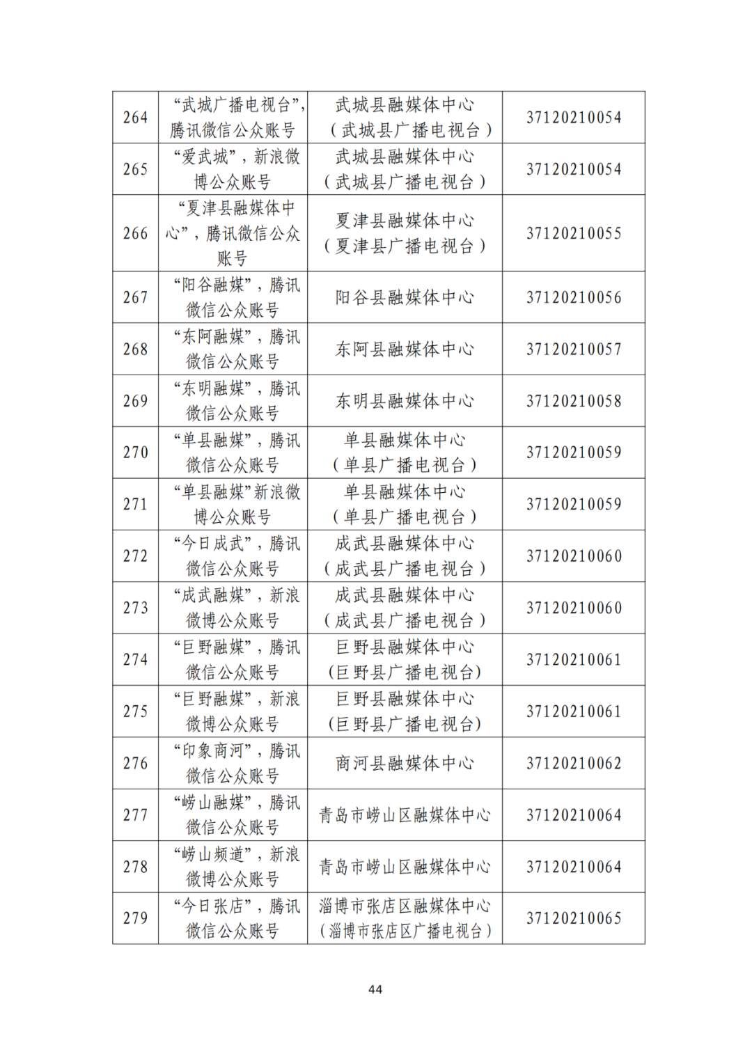 山东省互联网新闻信息服务单位许可信息