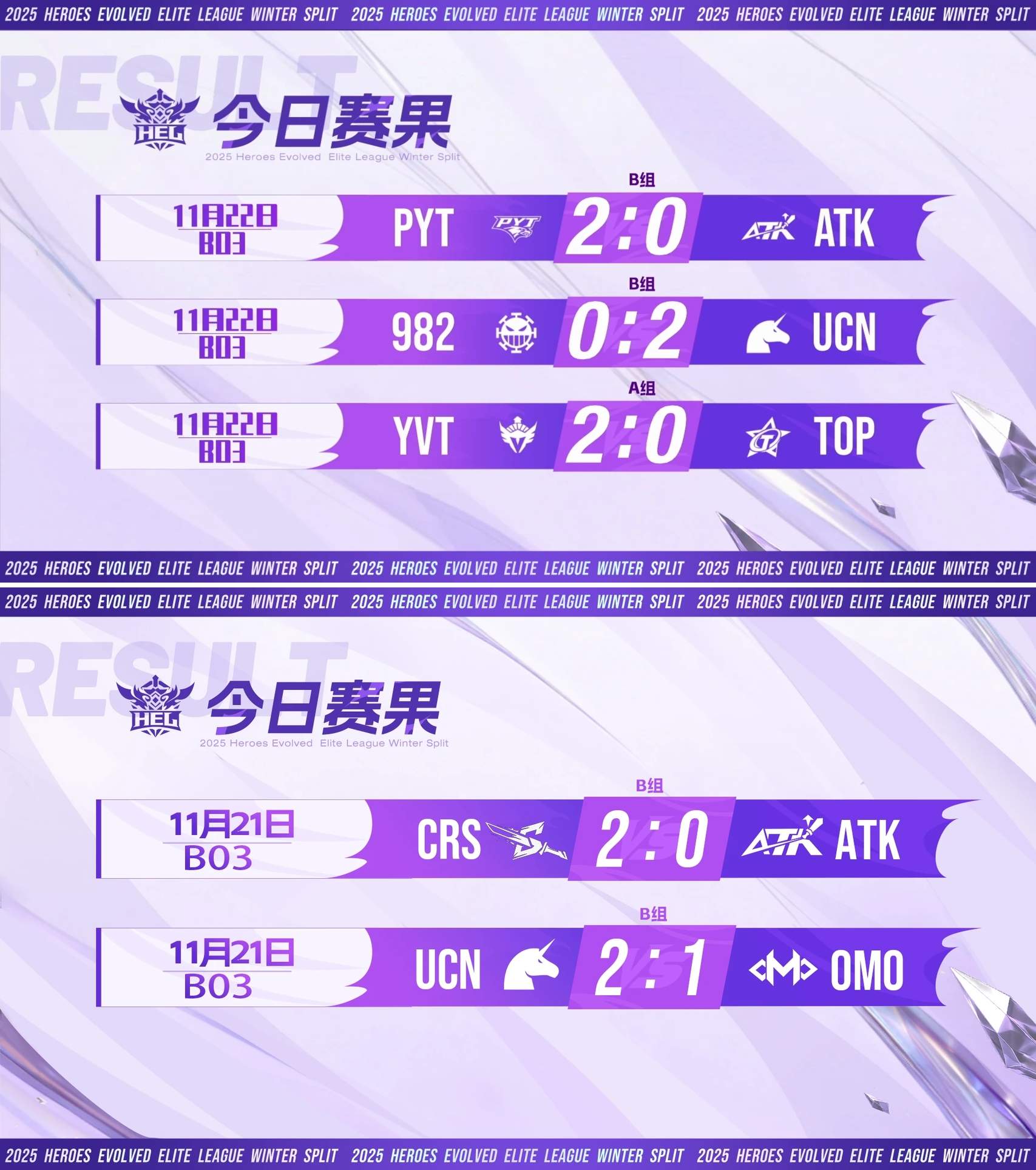 下克上！英魂之刃2025 HEL冬季赛次轮爆大冷，全局BP颠覆战局