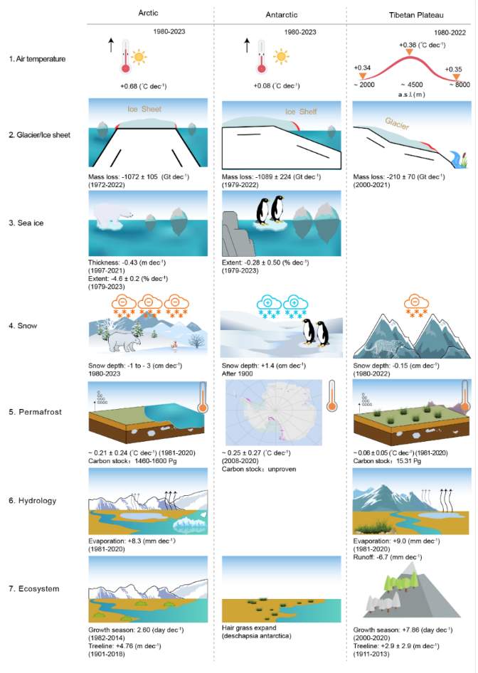 极地区域对全球可持续发展目标有多重要?我国科学家最新研究揭示