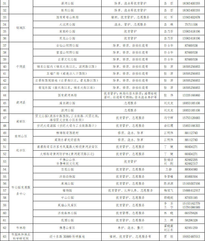 济南市2026年全民义务植树尽责活动全面启动，113个尽职点+尽职基地全年随时可为泉城增绿