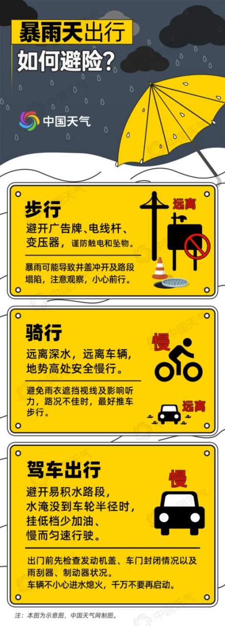 山东新一轮降雨又来了！临沂发布暴雨黄色预警，出行安全要牢记→