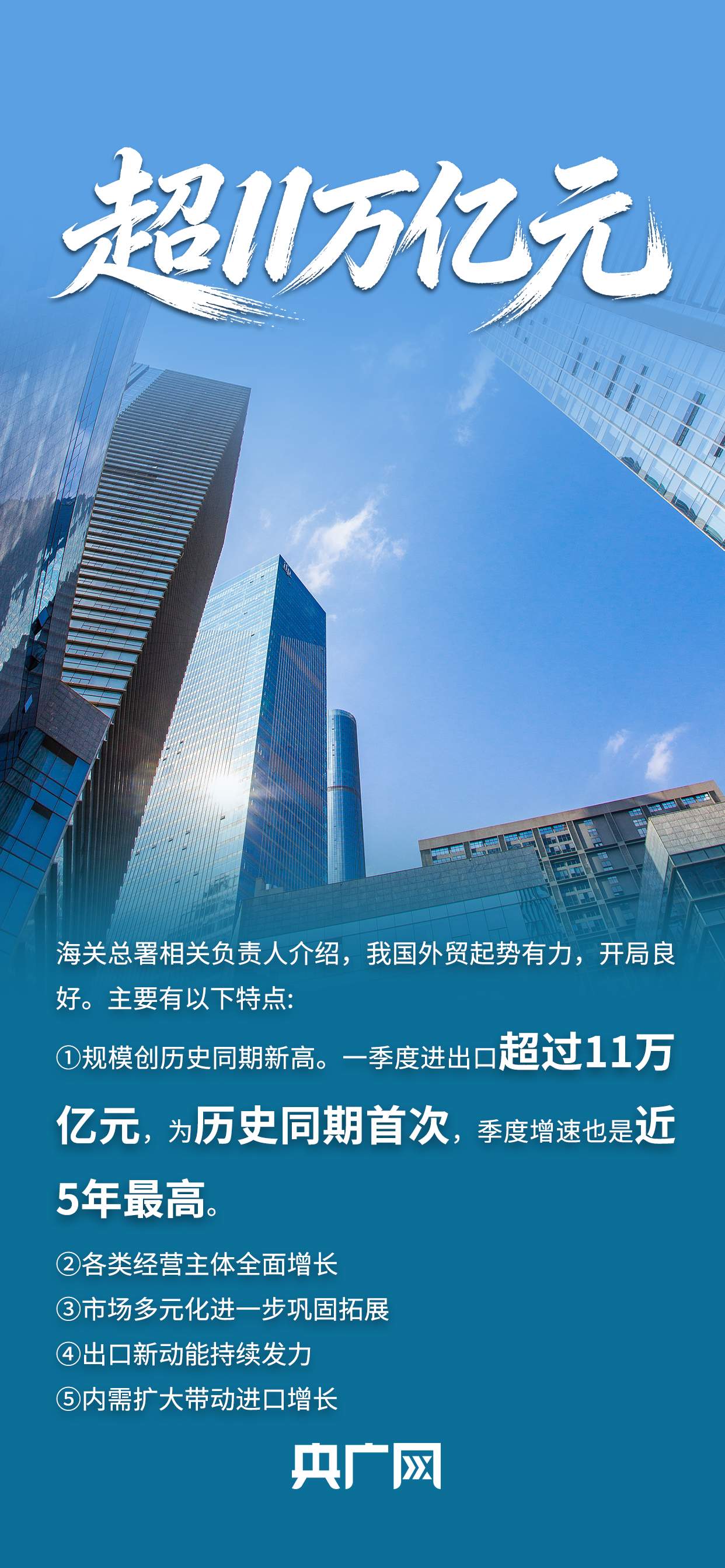 超11万亿元、全球首个！一组数据看2026年一季度进出口“成绩单