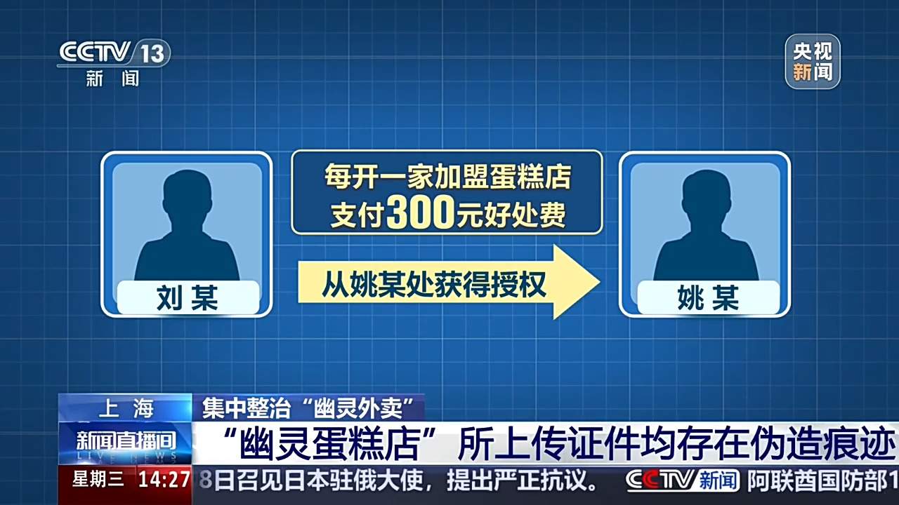 200元蛋糕成本仅几十 “幽灵店铺”无合法证照暗藏风险
