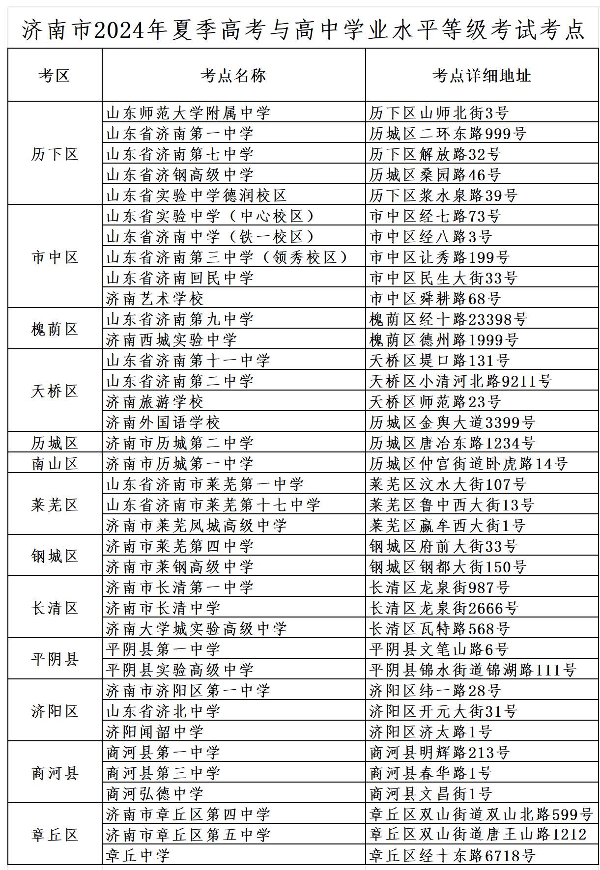 @济南高考生 6日下午可熟悉考点，还有这些事项要注意