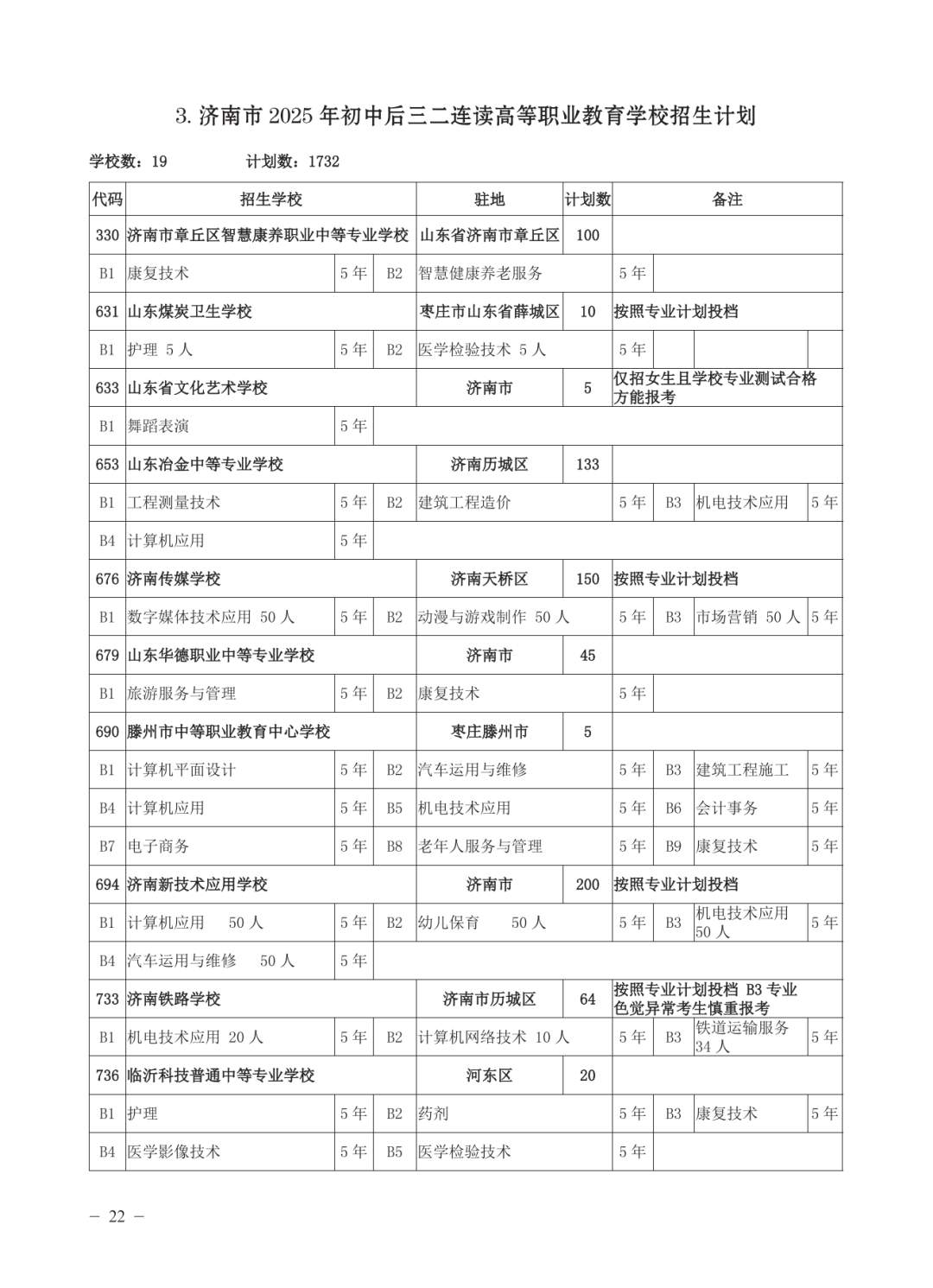 济南公布各高中2025年招生计划