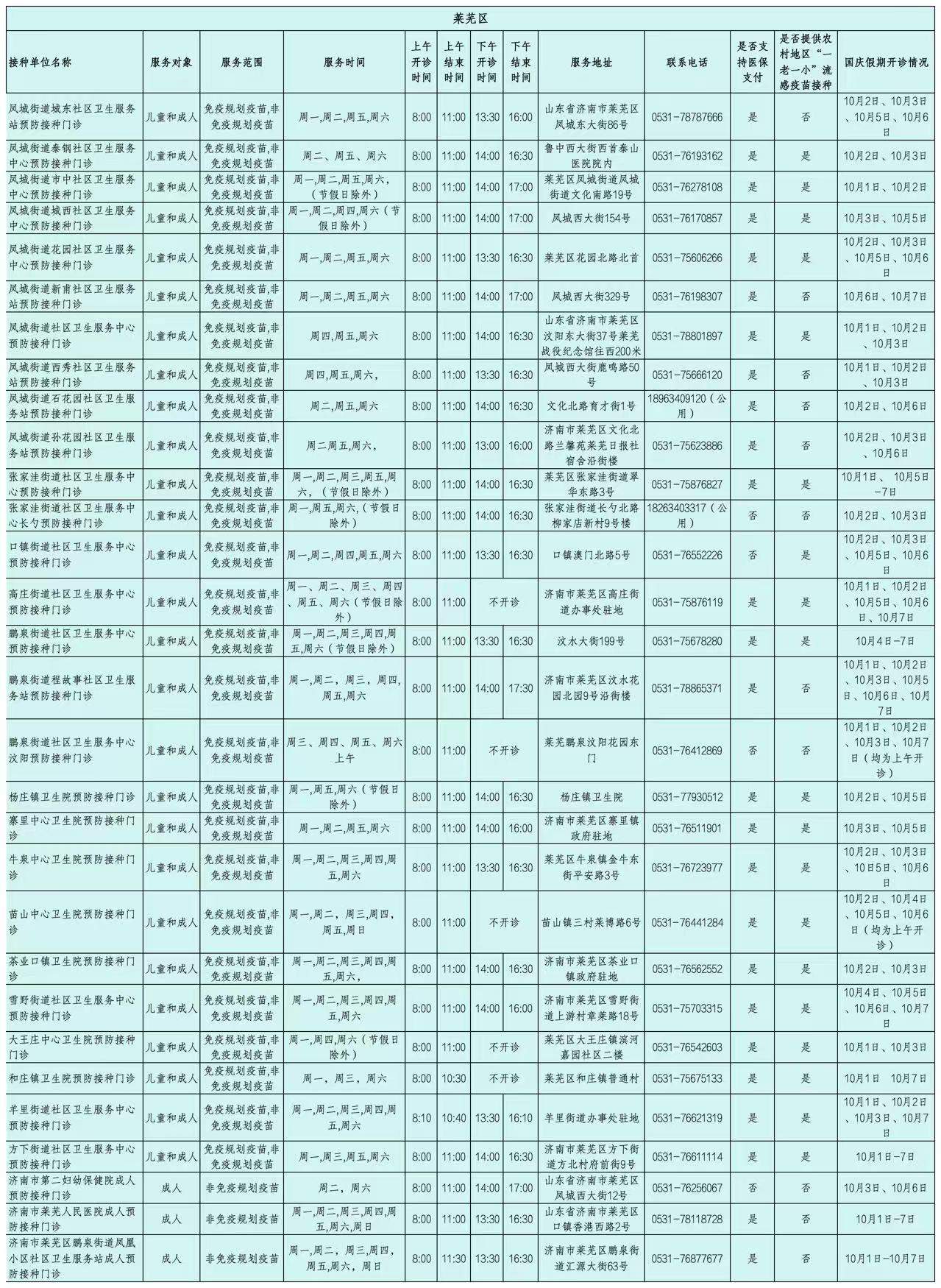 济南市流感疫苗预防接种门诊（站）开诊时间公示