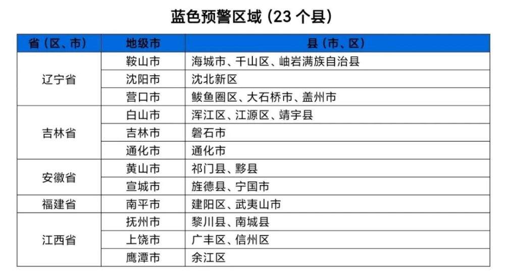 两部门联合发布红色山洪灾害气象预警