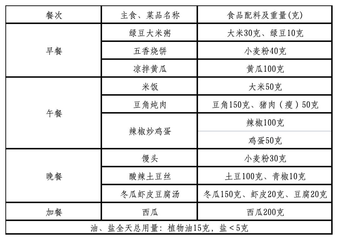 “鲁式轻食”来了！山东省家常菜版减重食谱发布，看看有啥菜