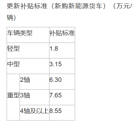最高12.6万！济南公布一项车主补贴