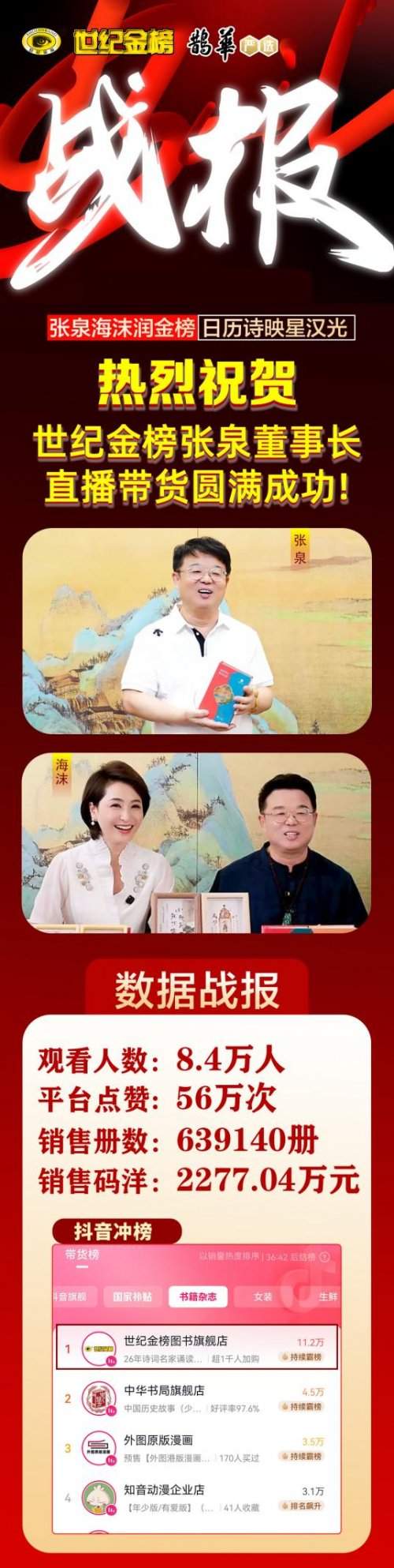 霸榜!张泉董事长与济南广电主持人海沫直播稳居抖音带货榜第一名
