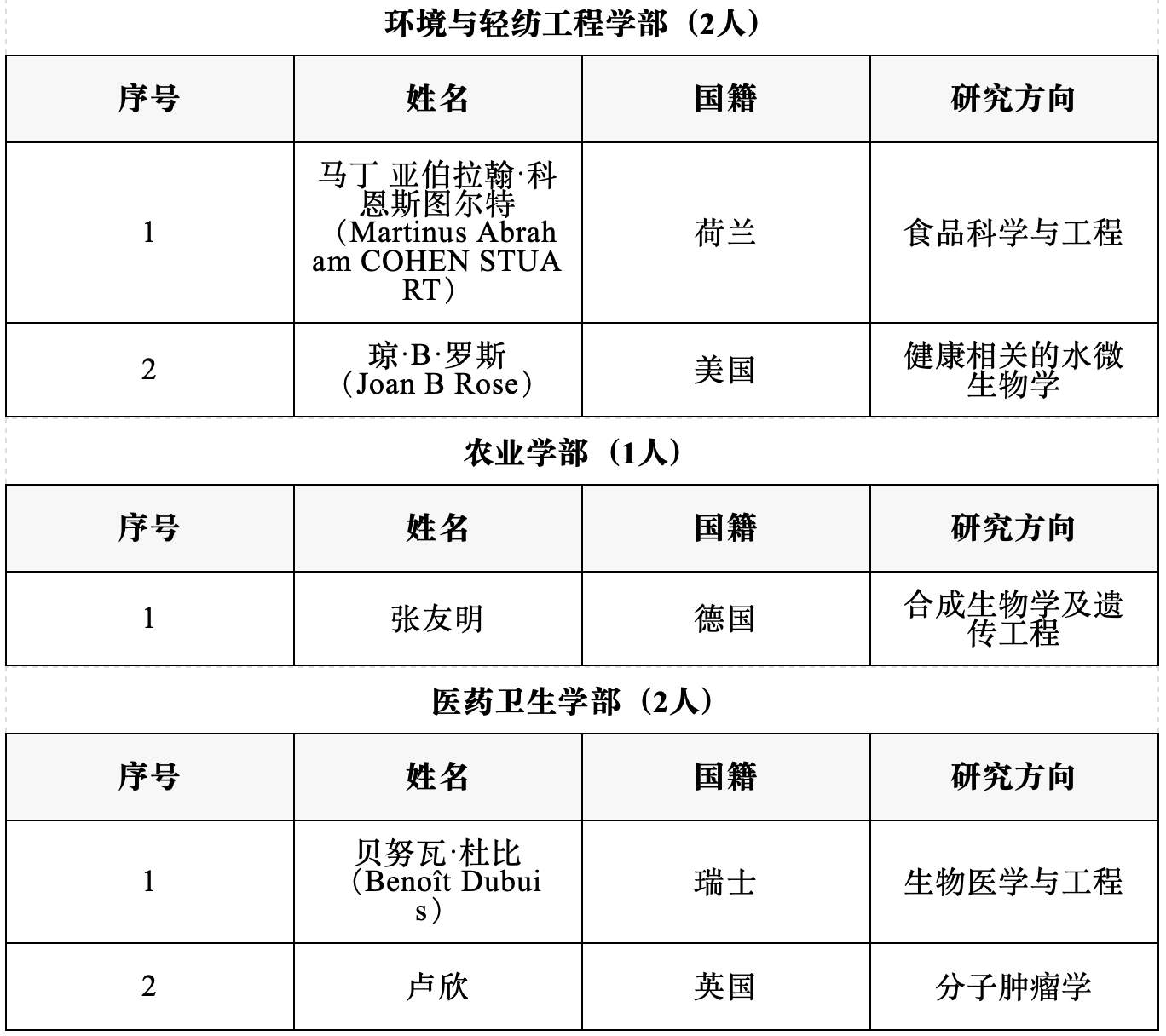 2025年两院院士增选结果揭晓 144人当选