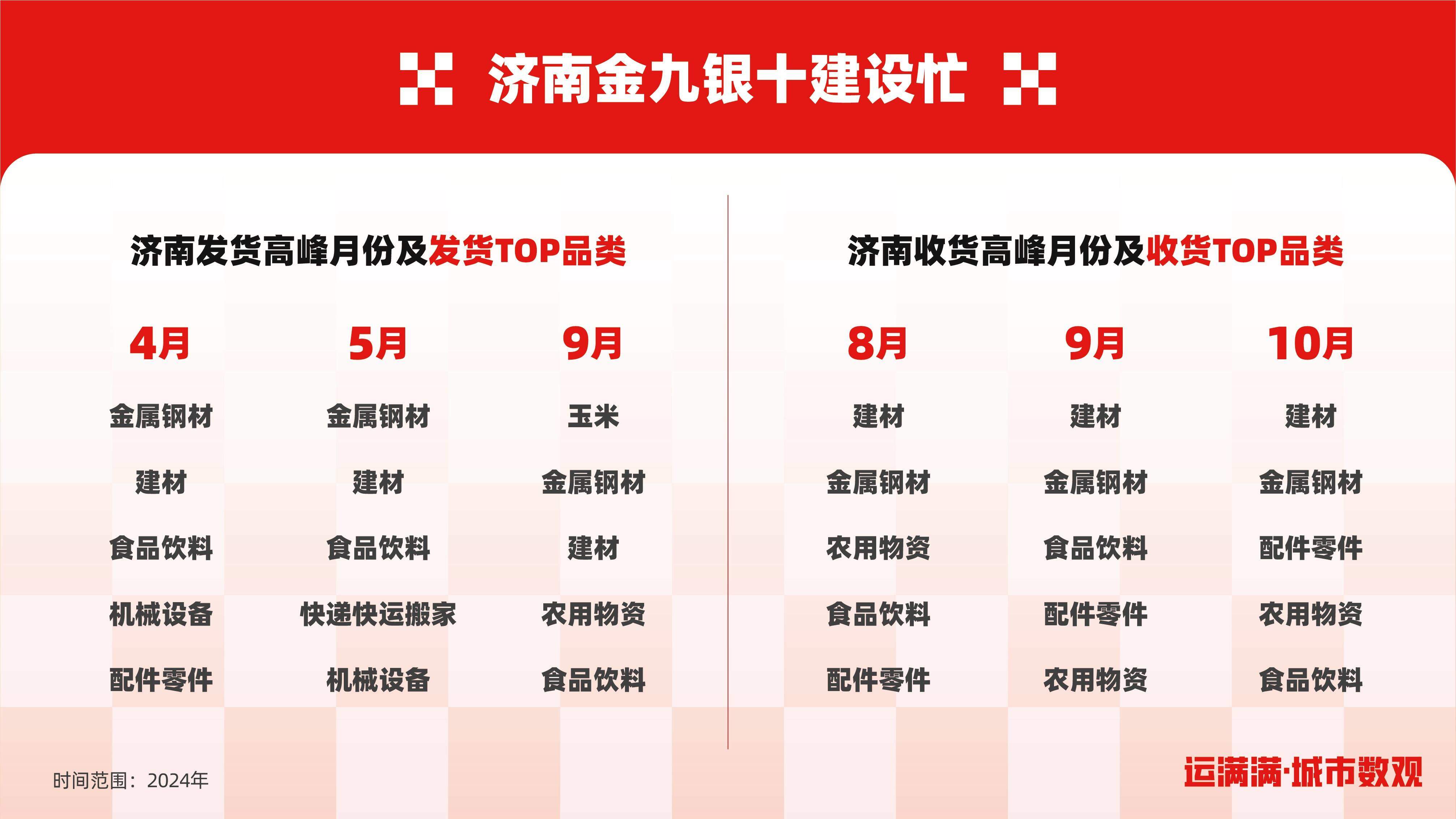 运满满发布济南城市数观 展泉城经济魅力