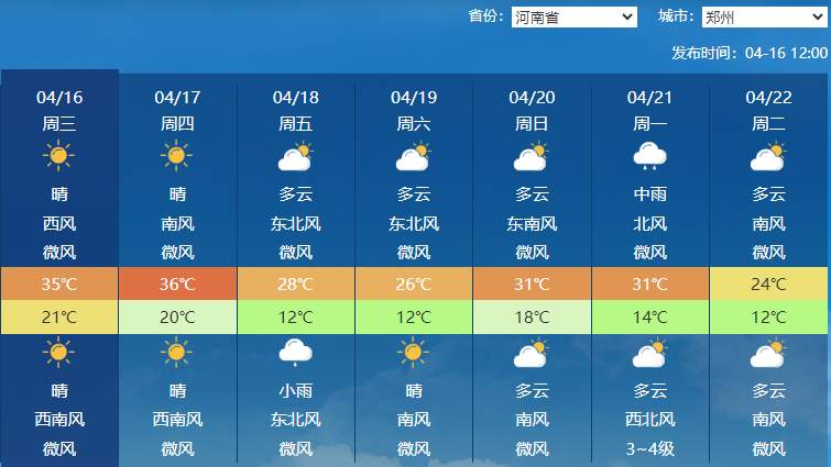 35℃！华北黄淮局地高温提前一个多月，为何今年热得这么早？