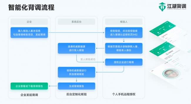 企业用工风控升级：第三方人才背调平台如何筑牢职场诚信防线