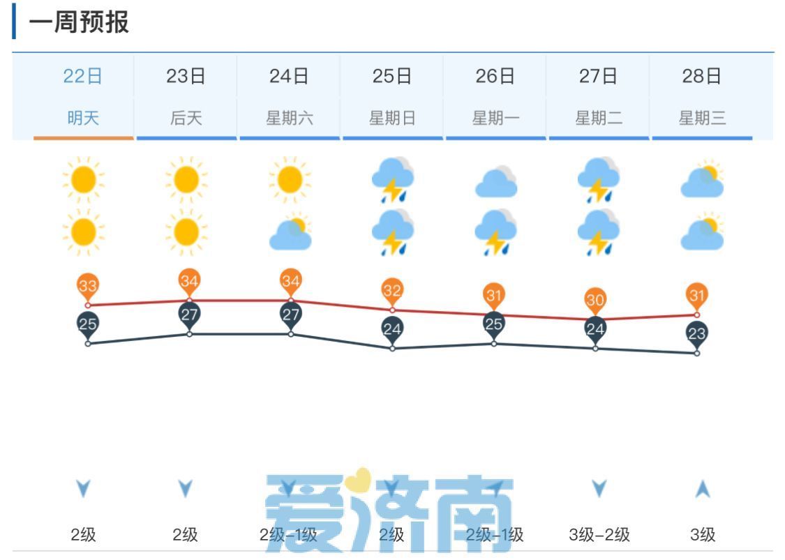 济南十五天天气预报预报