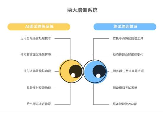 构建人才正循环:青岛快学教育的“利国利他利己”就业赋能实践