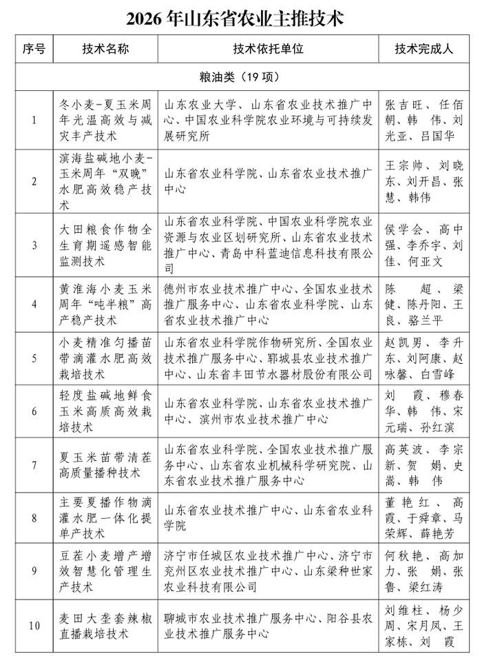 80项技术、46个品种入围！山东公示2026年农业主推技术和主导品种