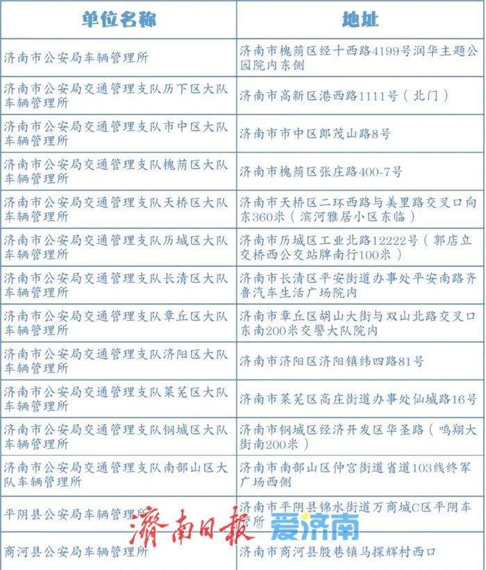 三轮车不是想开就能开！济南车管告诉你怎样办才合规
