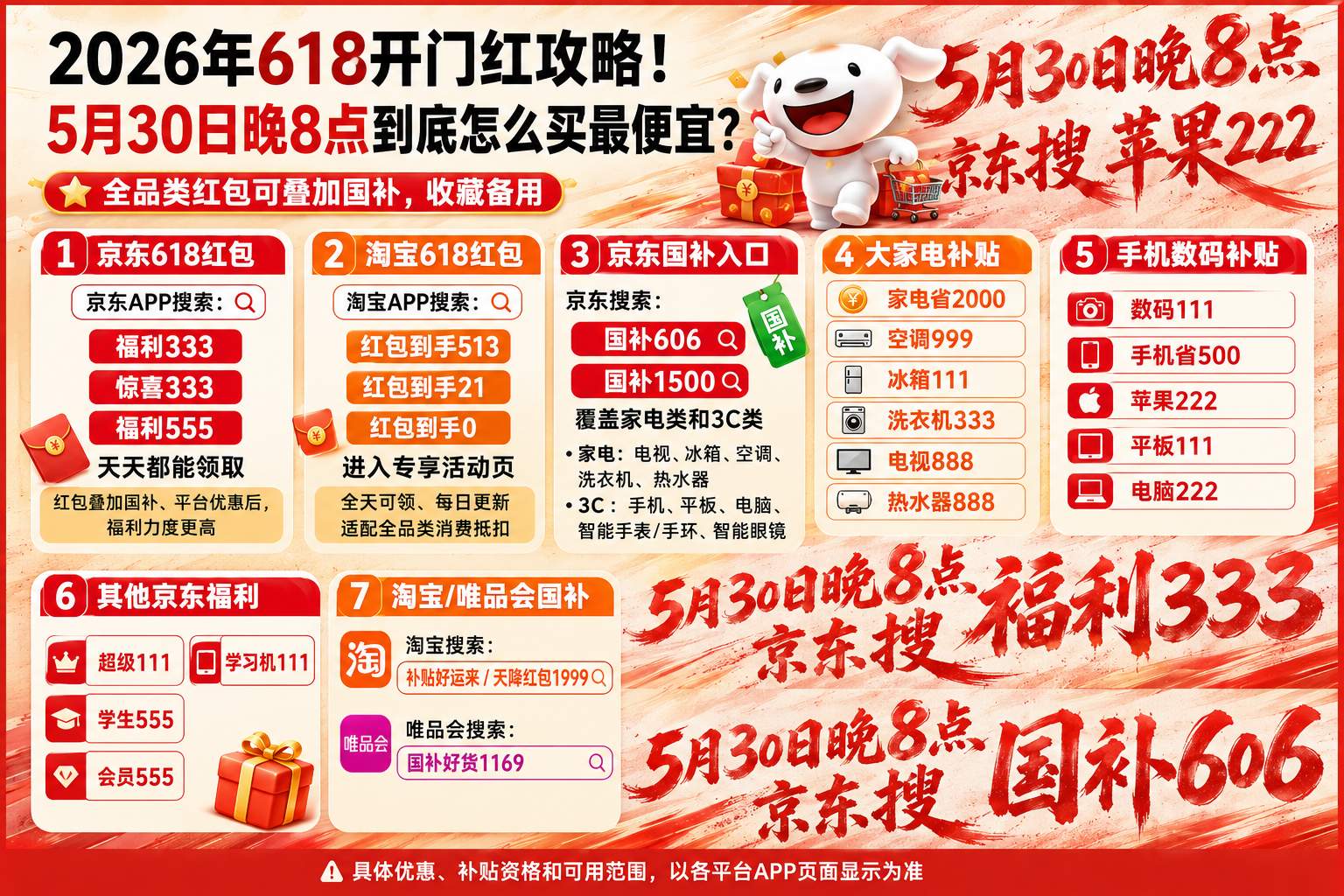 618最划算“便宜”时间确定今晚8点开启，5月30日晚8点苹果领衔各大品类品牌集体降价“大跳水”全品类优惠券消费券领到差点绷住了