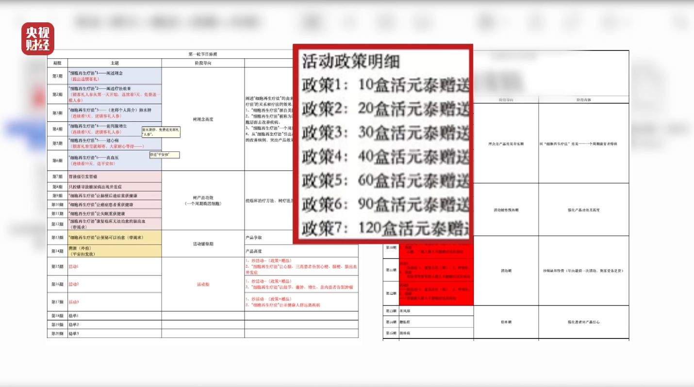 3·15晚会丨“医学专家”竟是演员！“私域营销”5倍暴利围猎老年人