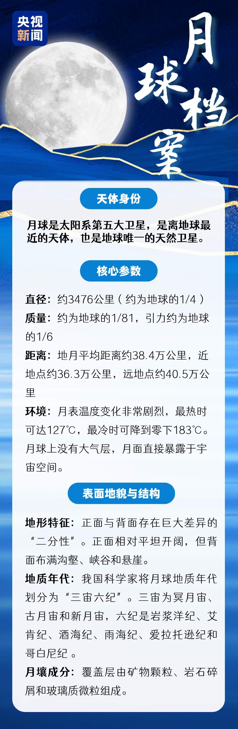 立下中国新坐标!最新版月球“说明书”高清细节图来了