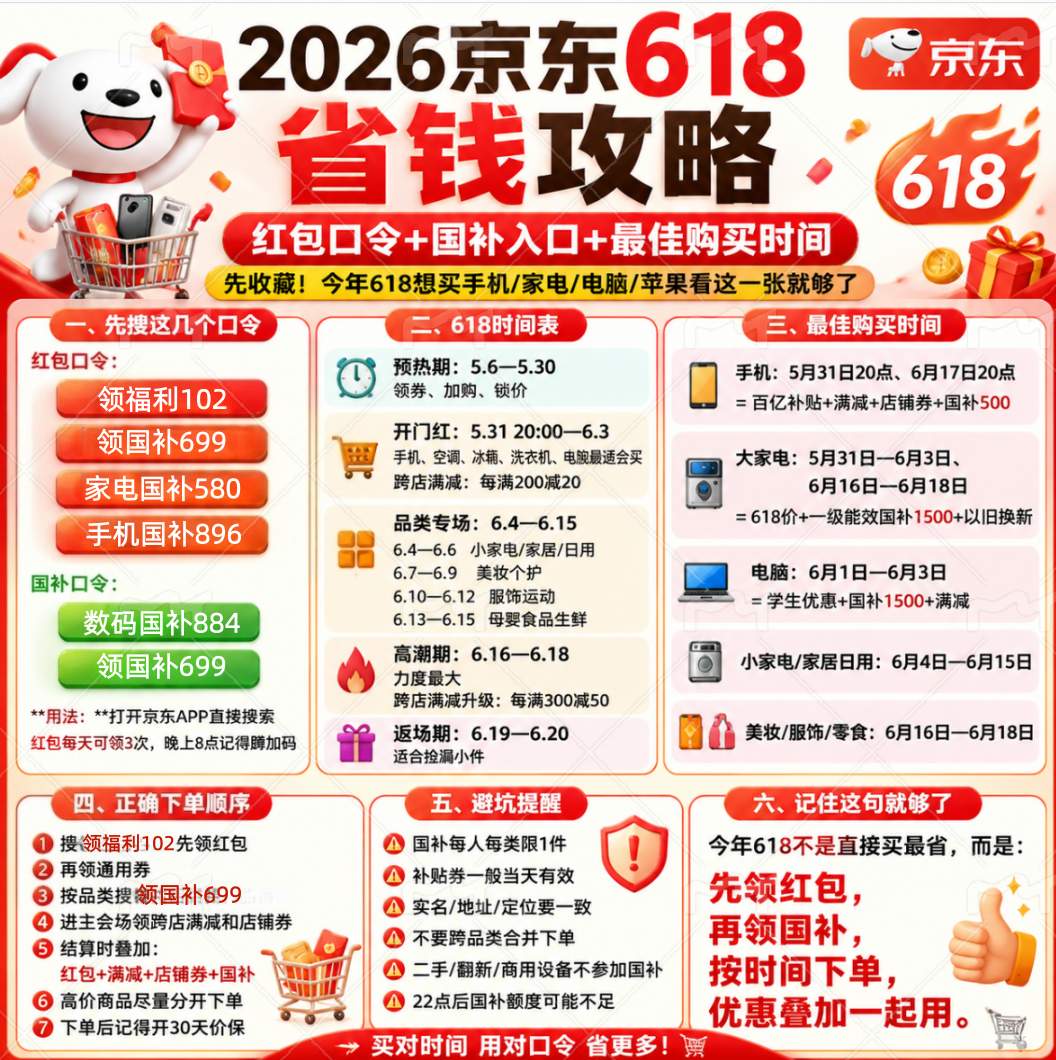 京东淘宝618活动什么时候开始？2026年京东618活动全攻略：5月6日启动，46天超长狂欢，红包、国补、满减叠加指南！