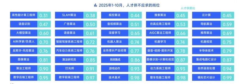 脉脉高聘:职场人使用最多的AI工具为Deepseek、豆包、ChatGPT