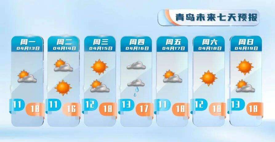 本周末最高温冲30℃！森林火险等级偏高