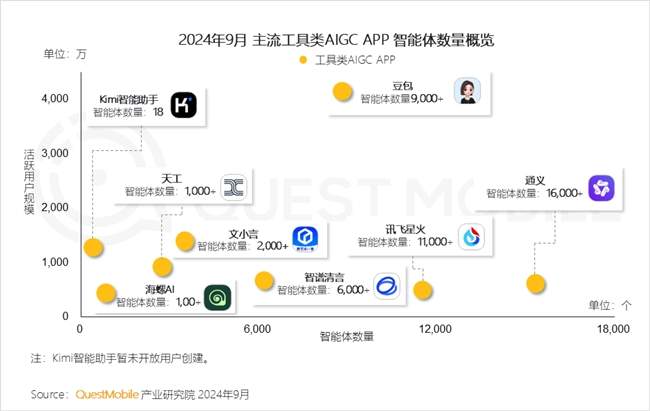 QuestMobile2024 中国移动互联网秋季大报告