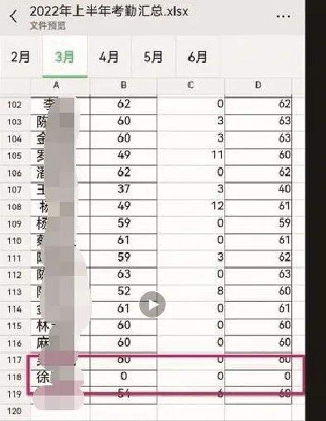 女教师被举报长期吃空饷 回应来了!还存在年龄造假等问题