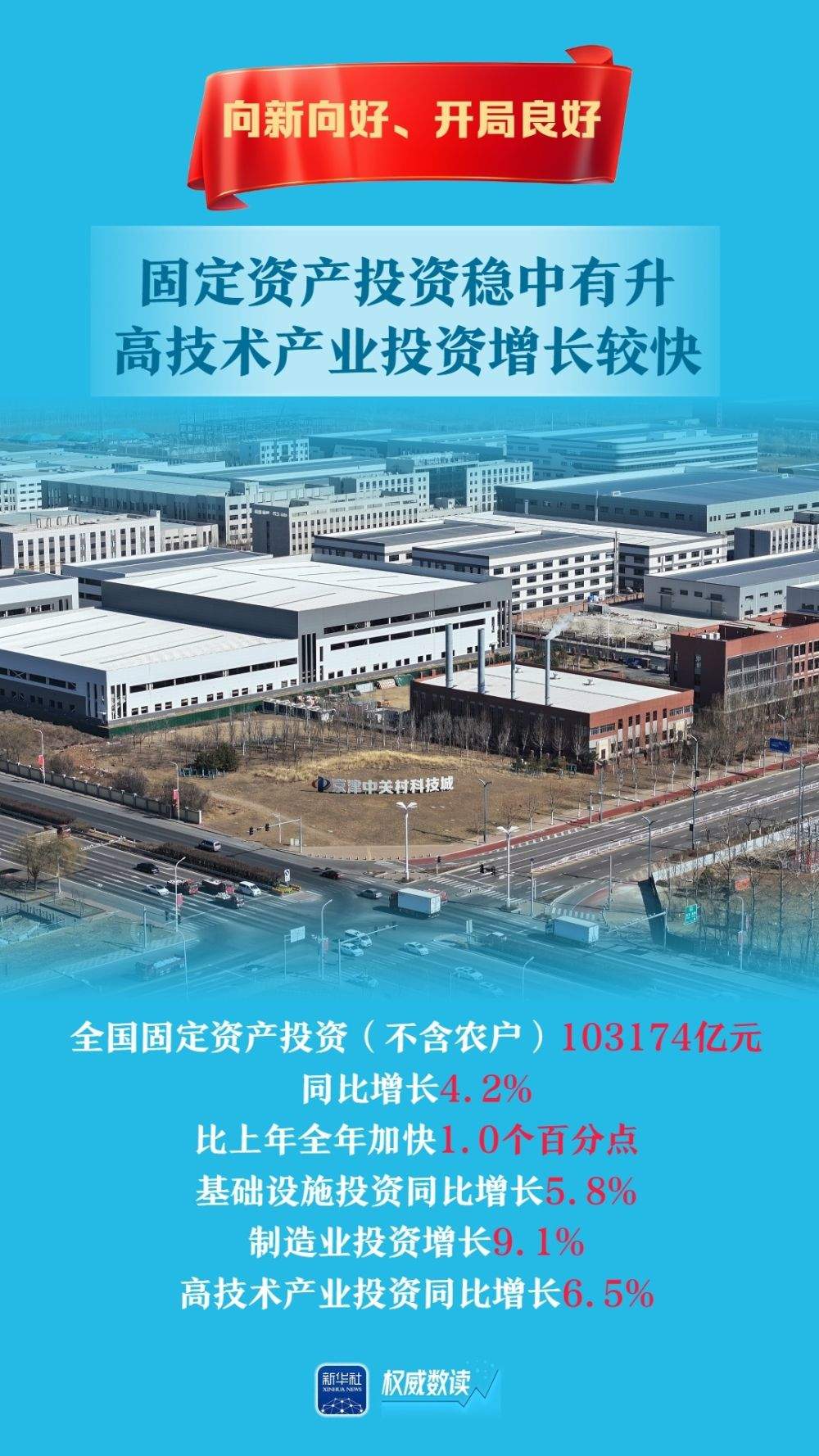 权威数读｜5.4%！向新向好、开局良好