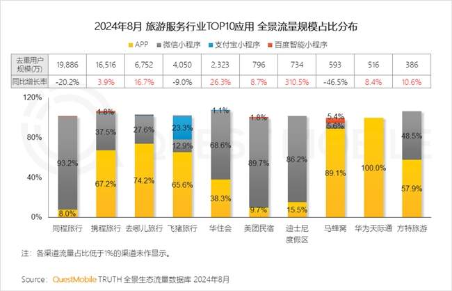 QuestMobile2024 中国移动互联网秋季大报告