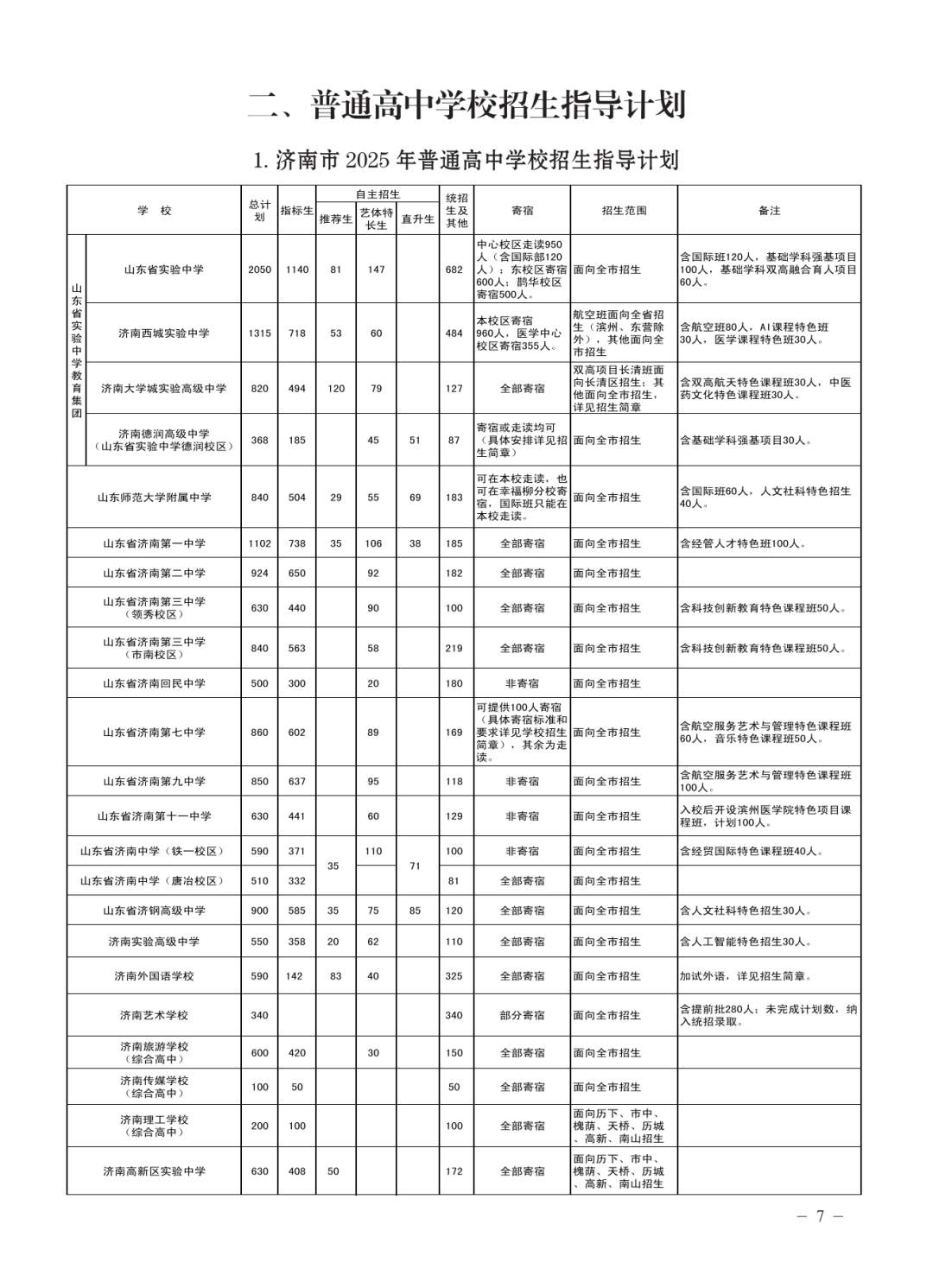济南公布各高中2025年招生计划