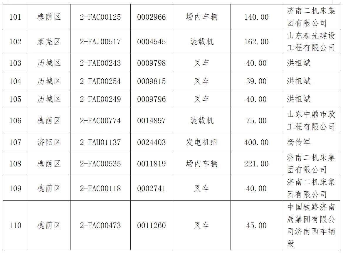 济南首批182台非道路移动机械注销