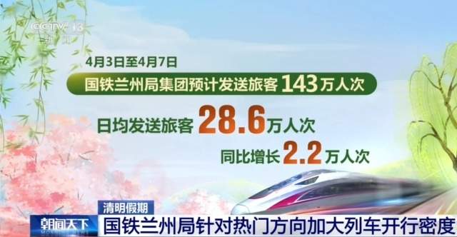 清明假期预计出游规模增长6% 跨省游占比超54%