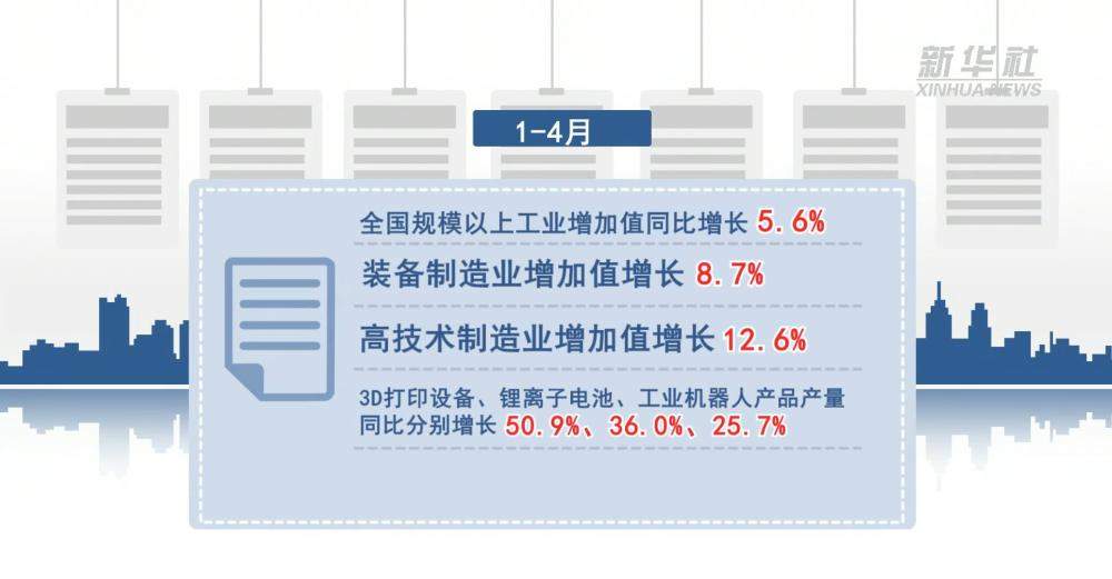 从1至4月数据看中国经济稳中有进