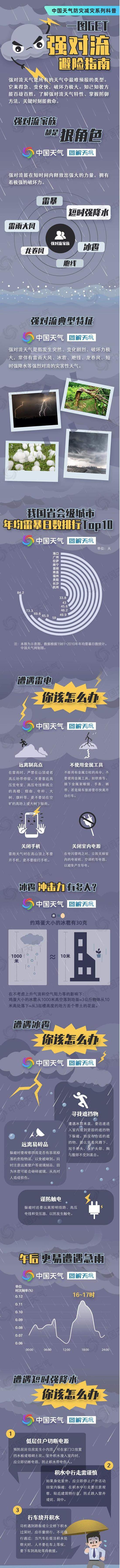 北京辽宁等多地现冰雹 强对流天气多发期如何避险