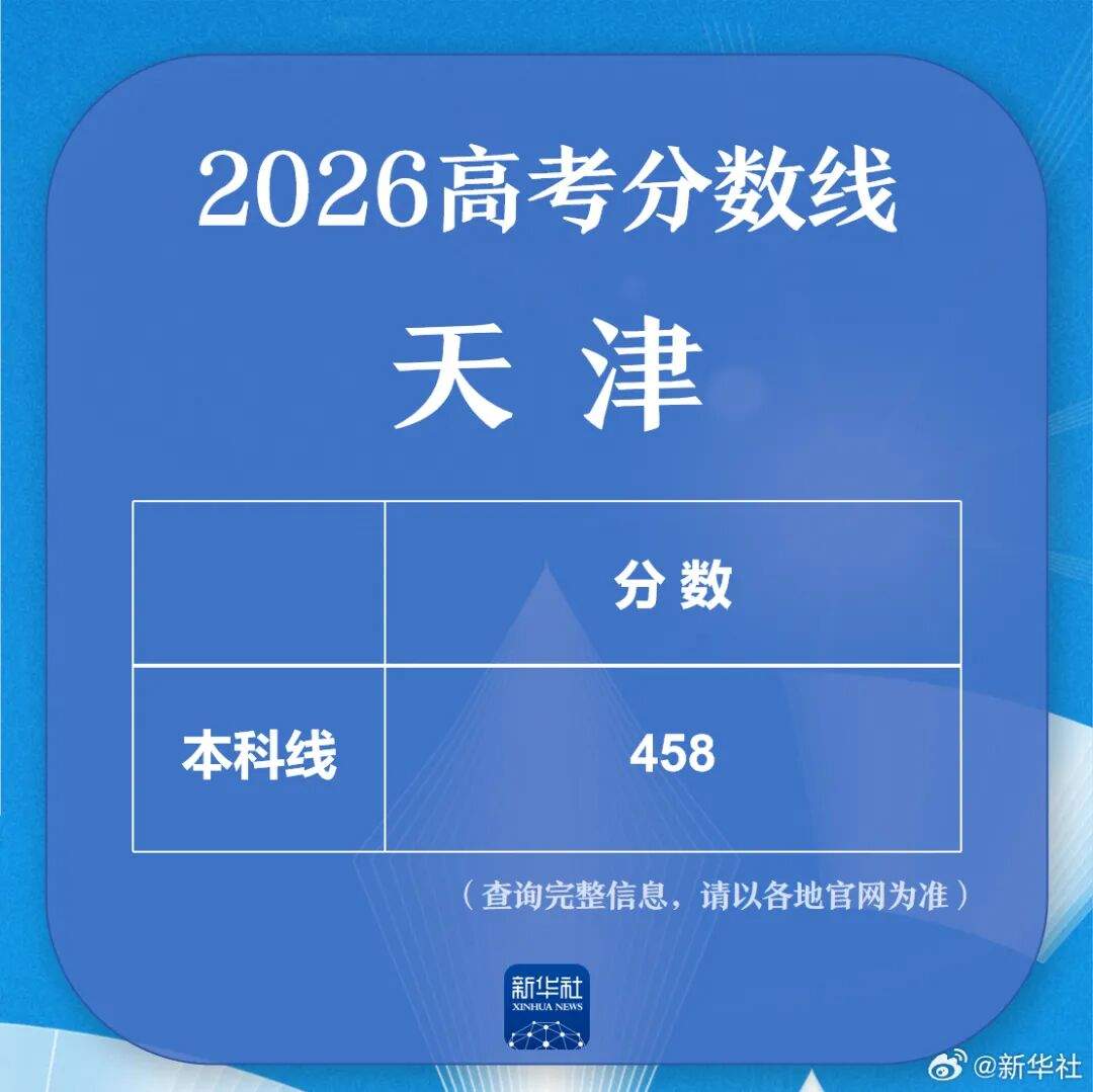 多地公布高考分数线