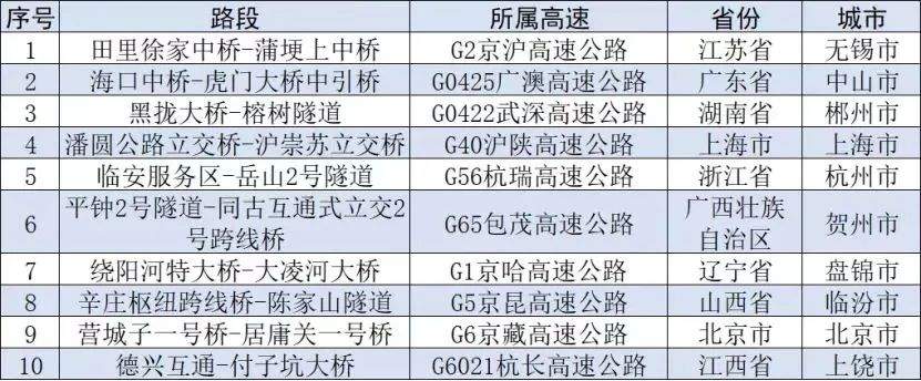 注意！国庆期间这些地区有降温、这些路段可能拥堵