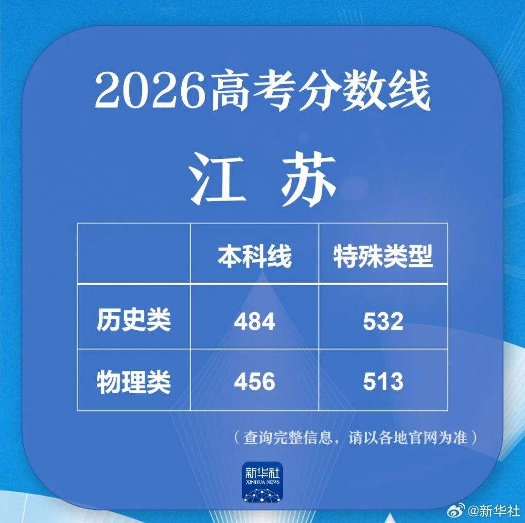 多地公布高考分数线