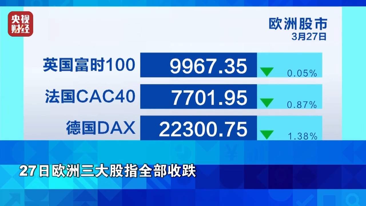 国际油价又飙升了 道指较历史高点已跌超10%