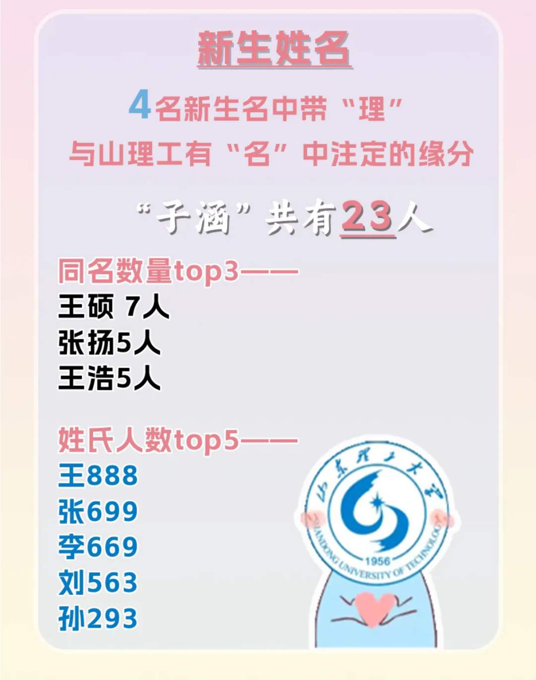 山东高校迎来“小萌新”，来看有趣的新生大数据→