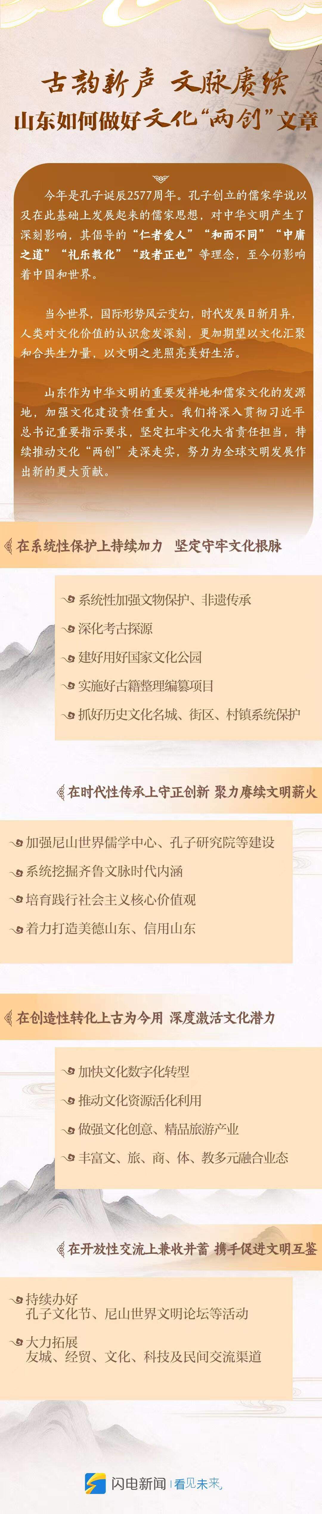 古韵新声，文脉赓续 山东如何做好文化“两创”文章