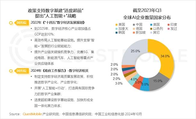 QuestMobile2024 中国移动互联网秋季大报告