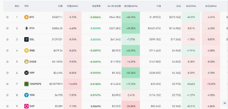 比特币突然大跌，虚拟货币超8万人爆仓，什么原因？