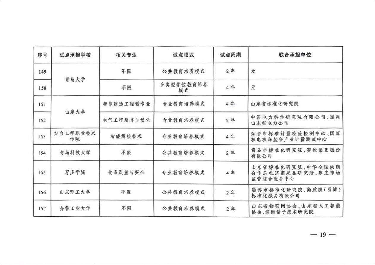 全类型覆盖！山东16个项目入选首批专业与标准化教育融合试点