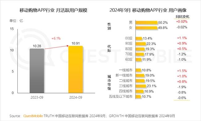 QuestMobile2024 中国移动互联网秋季大报告